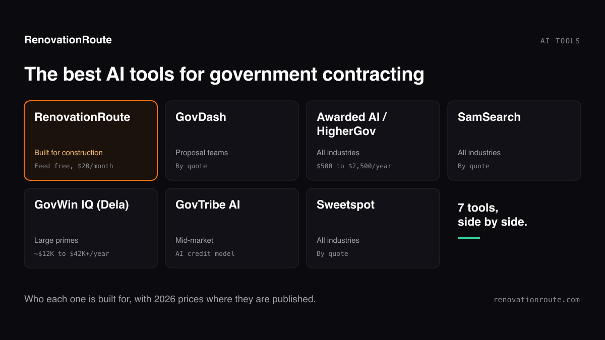 The Best AI Tools for Government Contracting in 2026, and the One Built for Construction