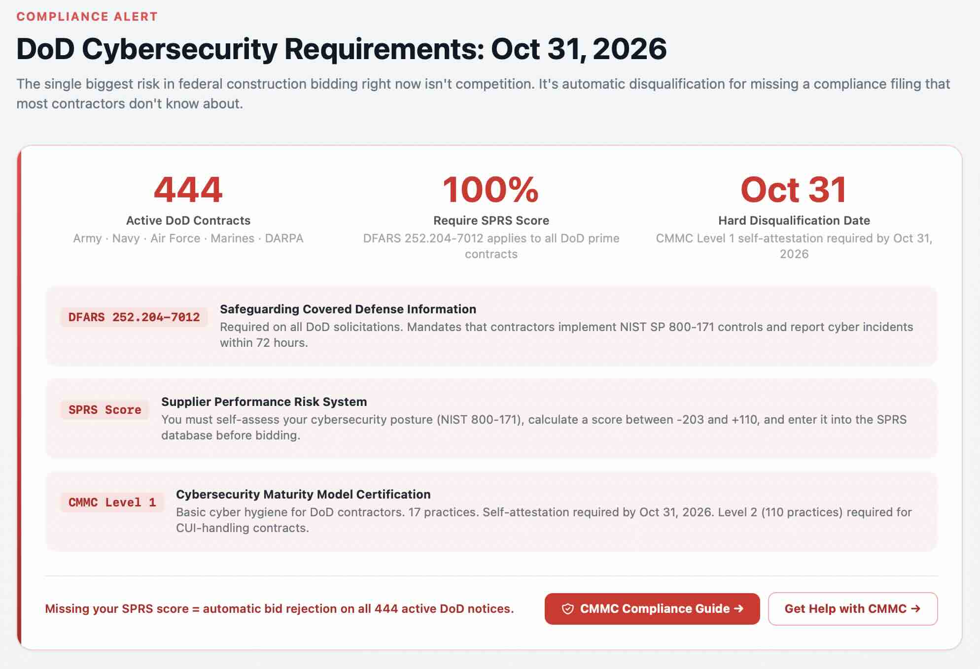 DFARS 252.204-7021, SPRS Scores, and CMMC for Construction Contractors