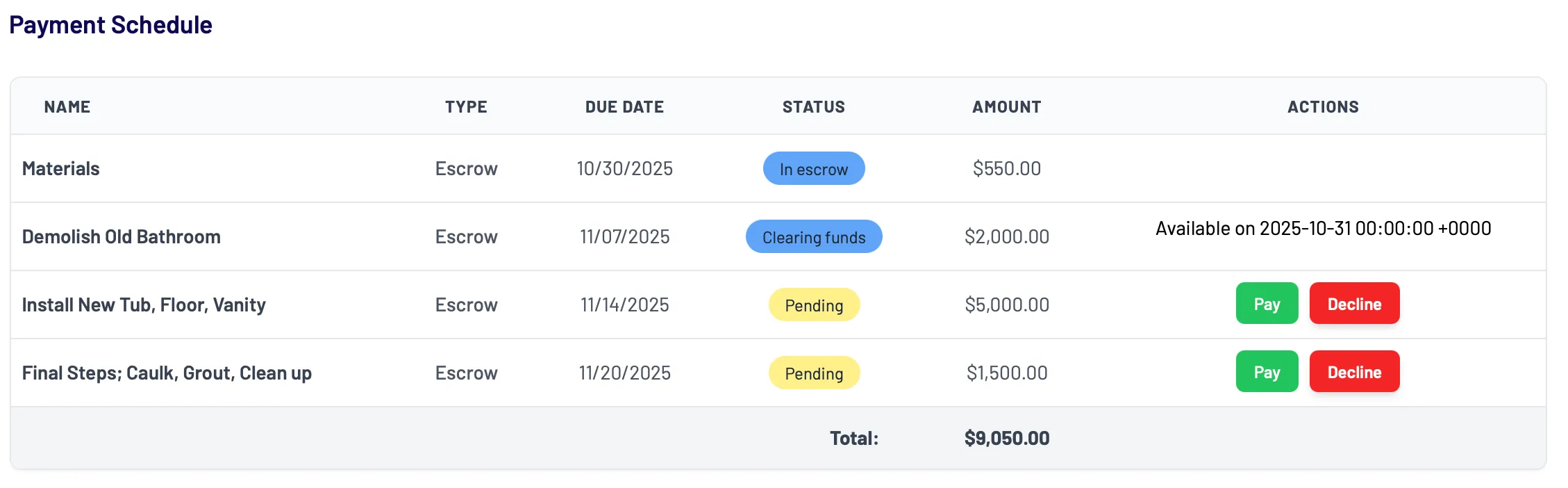 Escrow and payment process visualization