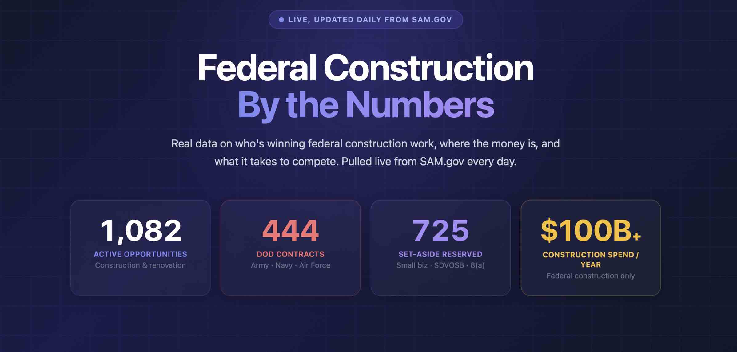 Federal construction stats dashboard preview