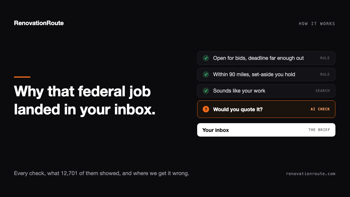 Why that federal job landed in your inbox: how we match jobs to your trade